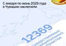 Госзакупки Чувашии за полгода превысили 32 миллиарда рублей